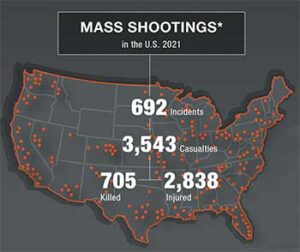 US Mass Shootings 2023